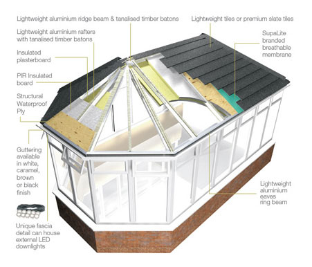 supalite-diag Supalite Replacement Roofs