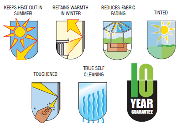 UltraFrame Benefits